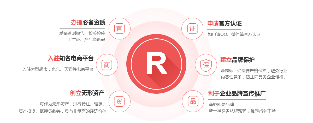 满洲里商标注册的作用